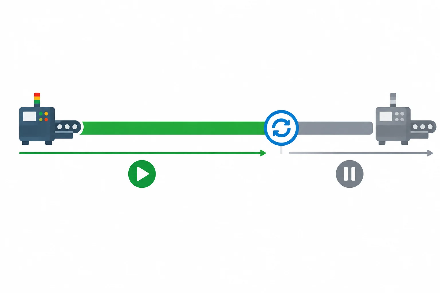Diagrama de uma máquina funcionando continuamente até o marcador que representa o fim de um ciclo.