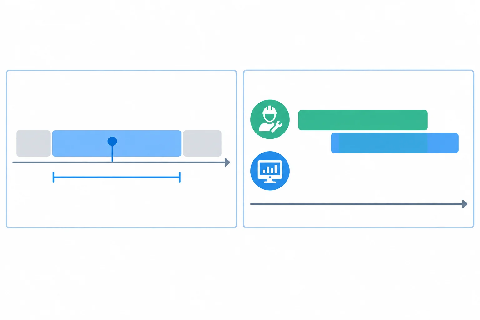 Diagrama com uma ação dentro de uma etapa e, ao lado, duas ações que ocorrem ao mesmo tempo.
