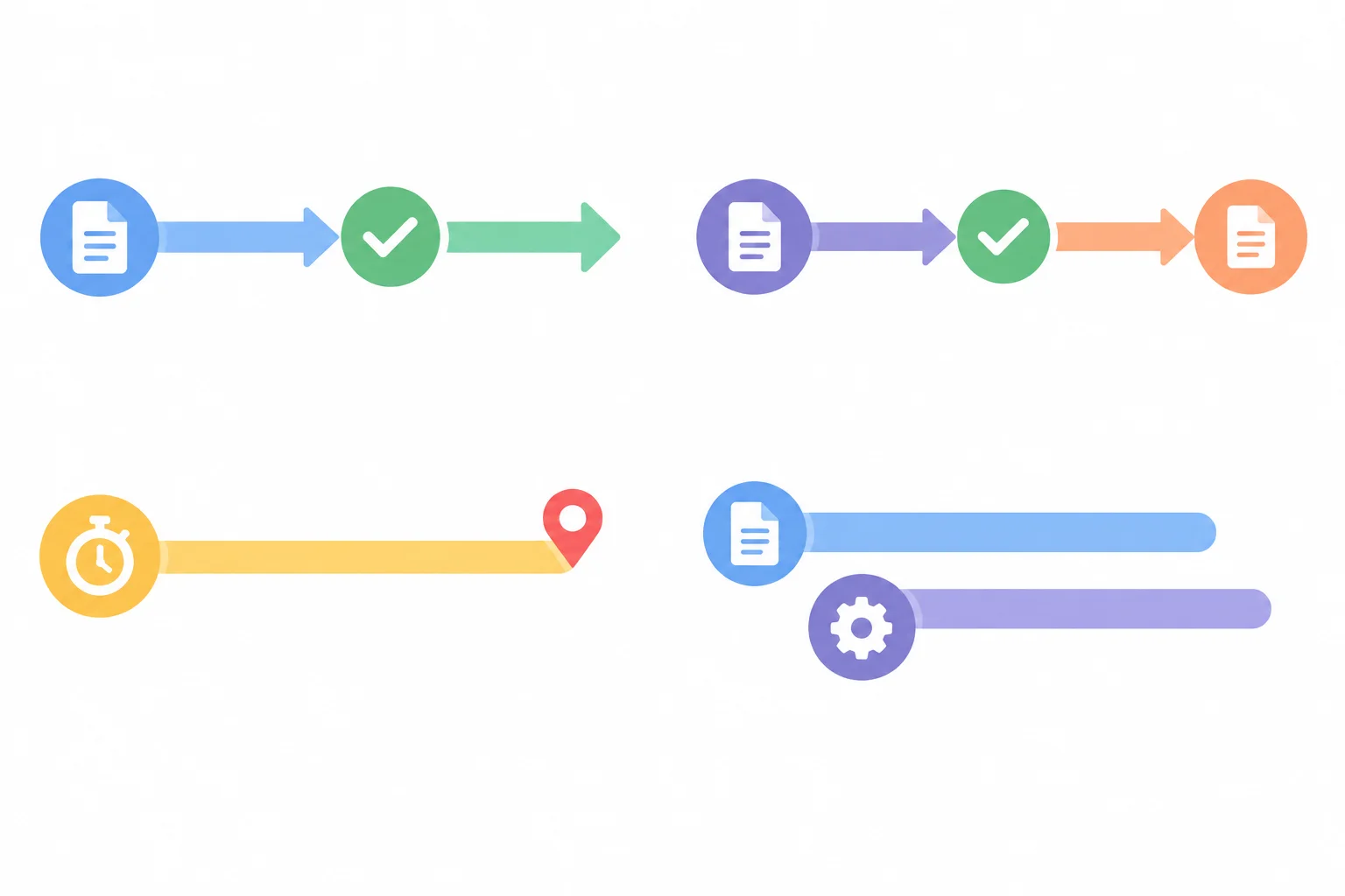 Diagrama com um marco seguido de outra etapa, início imediato, uma atividade que continua até um marco e duas atividades sobrepostas.