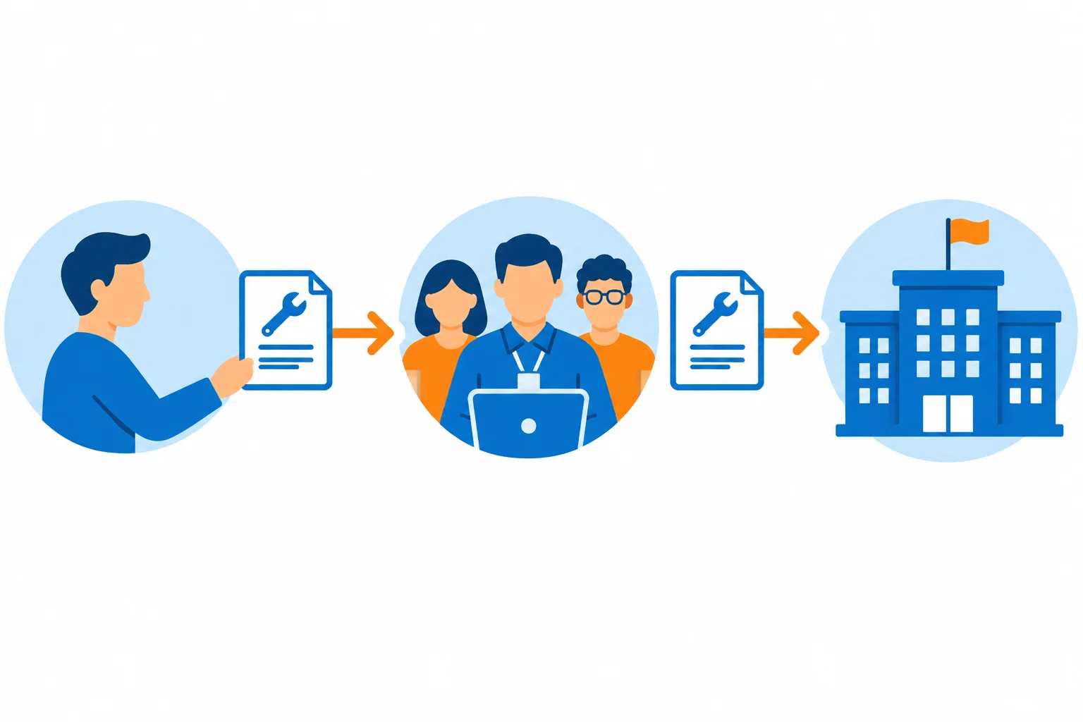 Diagrama mostrando um documento de solicitação passando do cliente para a equipe e para um setor, com setas entre as etapas.