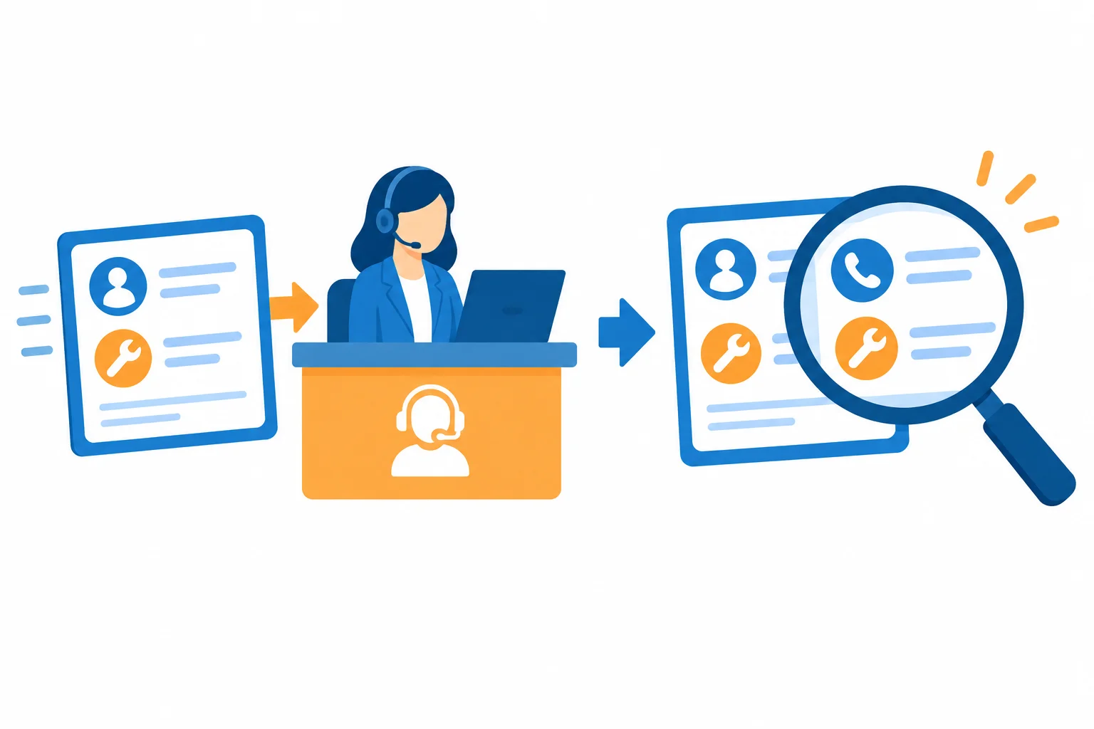 Diagrama mostrando um cartão de solicitação chegando ao atendimento e, depois, sendo examinado com uma lupa sobre seus dados.