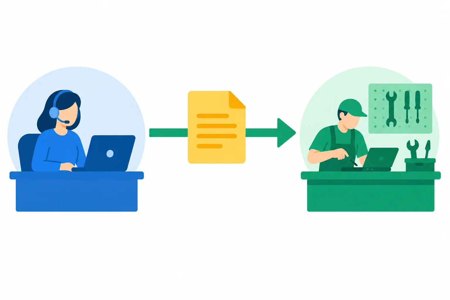 Diagrama com uma solicitação seguindo da equipe de suporte para o setor de reparos.