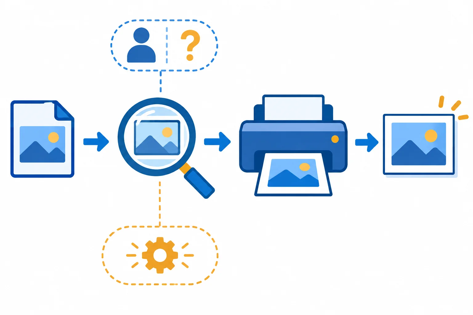 Diagrama de um arquivo de foto passando por verificação, impressora e foto impressa, com lacunas marcadas para agente e causa não informados.