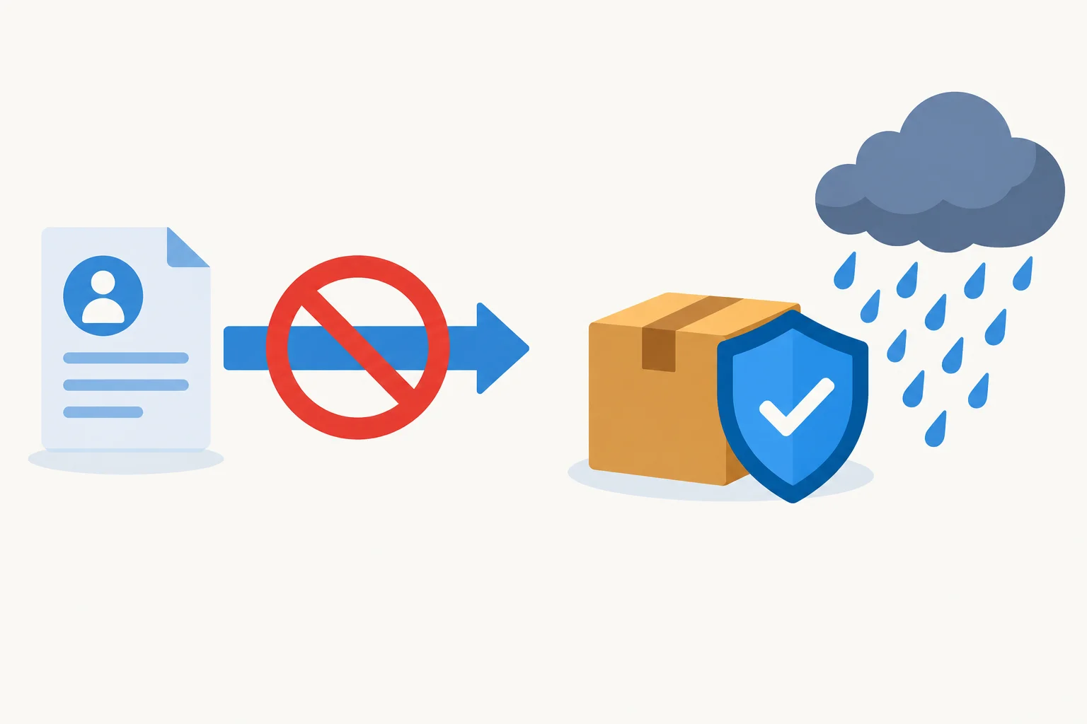 Diagrama com uma etapa interrompida em um caminho e uma embalagem protegida da chuva em outro.
