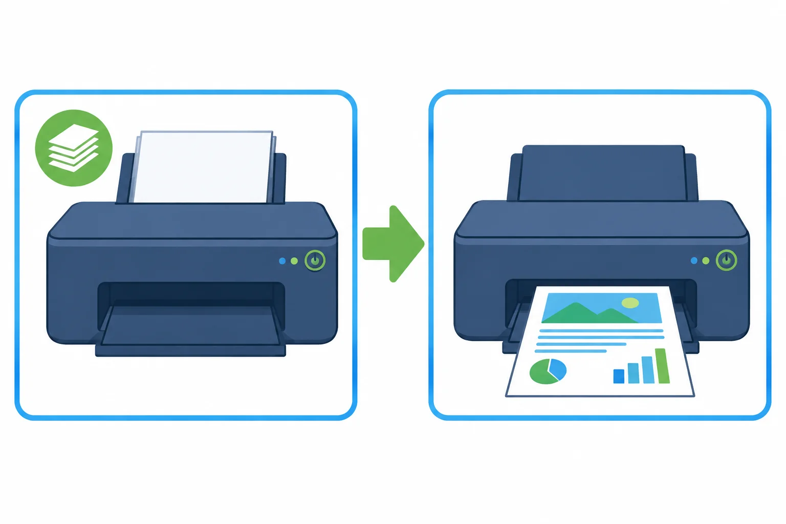 Diagrama visual: impressora com papel leva à impressão de um documento.