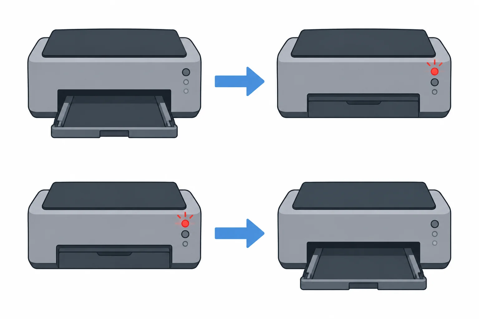 Diagrama mostra a falta de papel levando à parada da impressora, mesmo quando os dois elementos aparecem em ordens visuais diferentes.