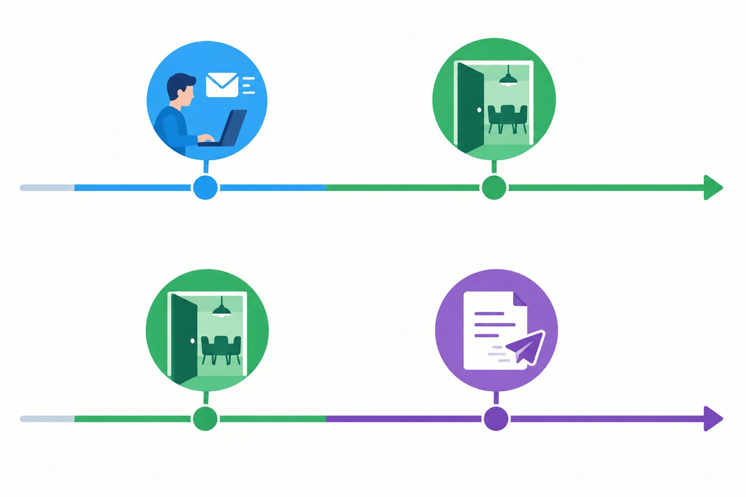 Duas linhas do tempo com acontecimentos futuros em ordens diferentes.