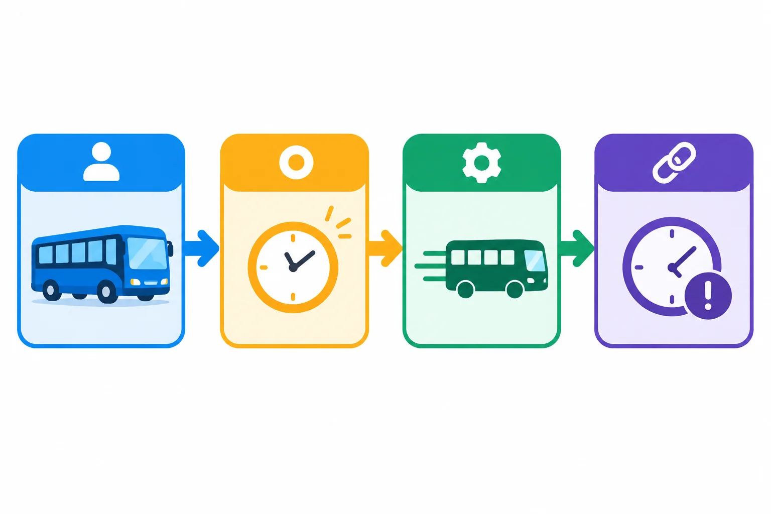 Diagrama com quatro blocos em sequência: sujeito, modal, verbo básico e complemento.