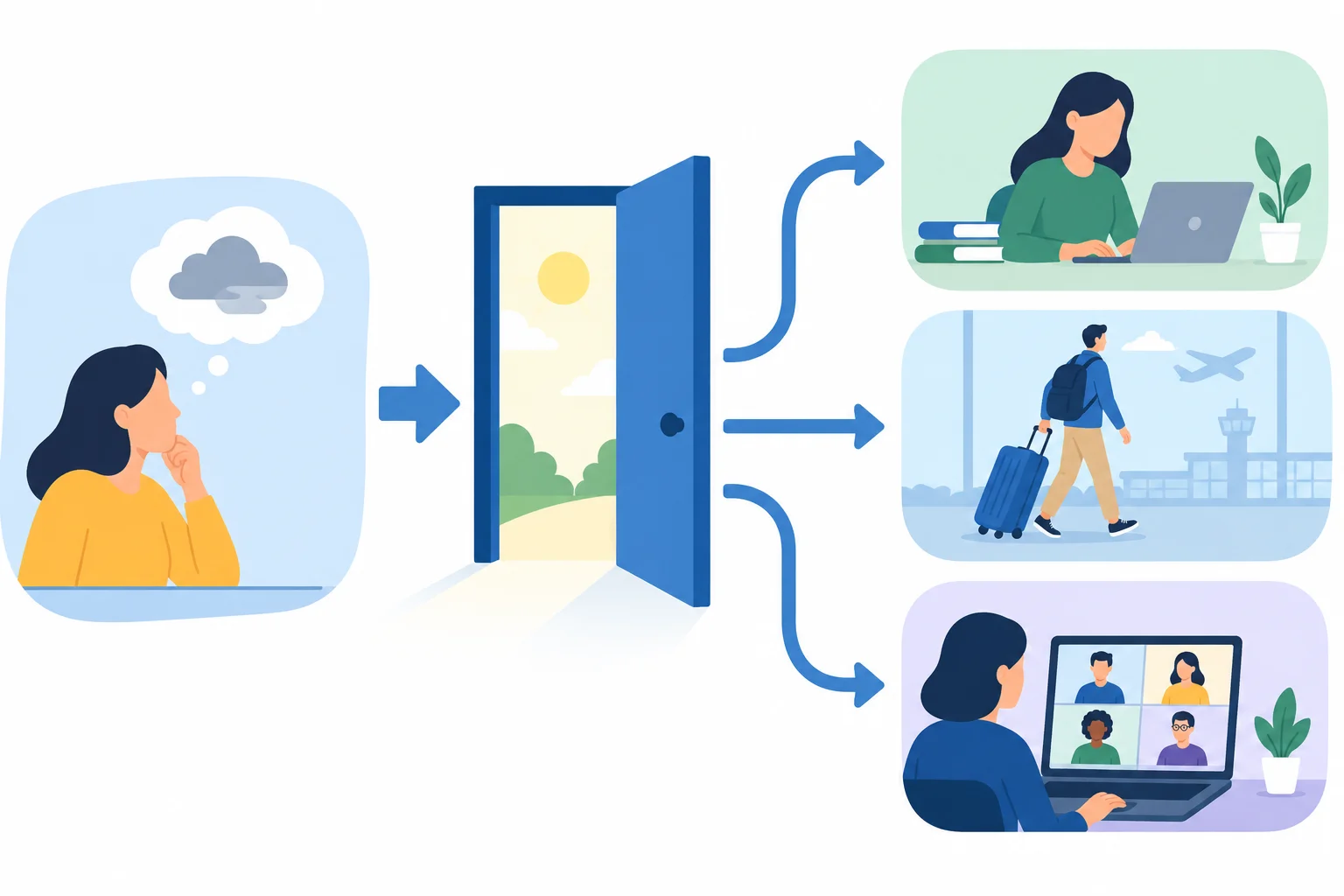 Diagrama mostrando uma condição imaginada abrindo possibilidades de ação.