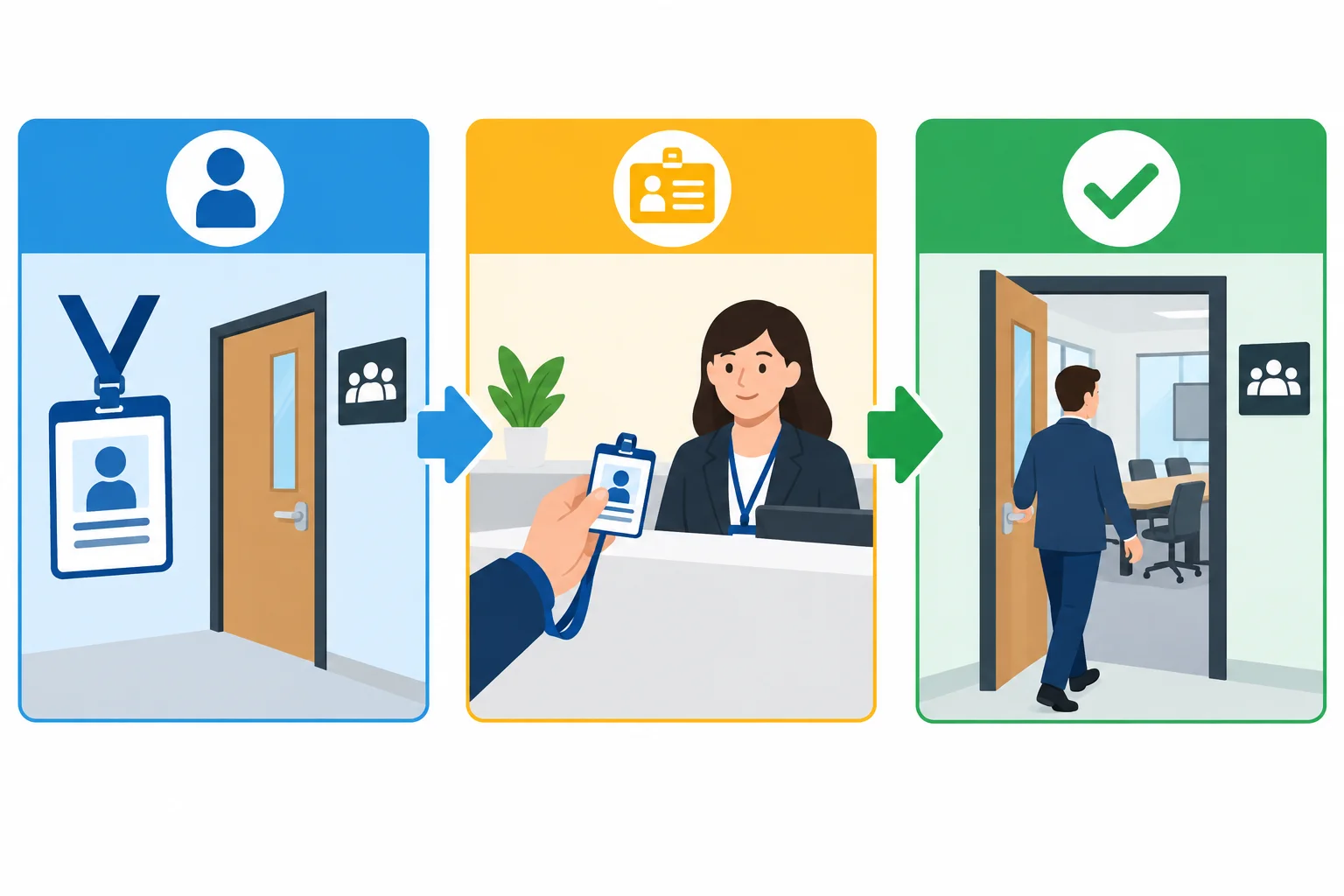 Diagrama visual com visitante, apresentação de documento na recepção e entrada na sala de reuniões, ligados por setas.
