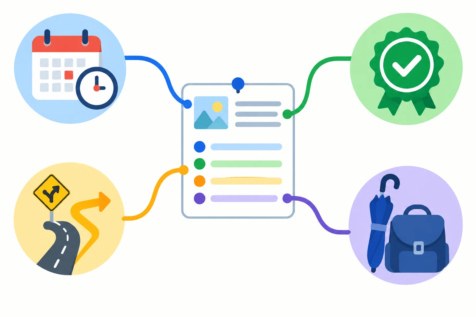 Diagrama com ícones de calendário, checklist, desvio e guarda-chuva conectados a partes distintas de um aviso.