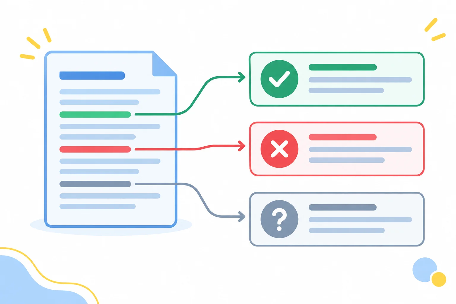 Diagrama de um aviso ligado a três cartões de status: confirmado, não cumprido e não informado.