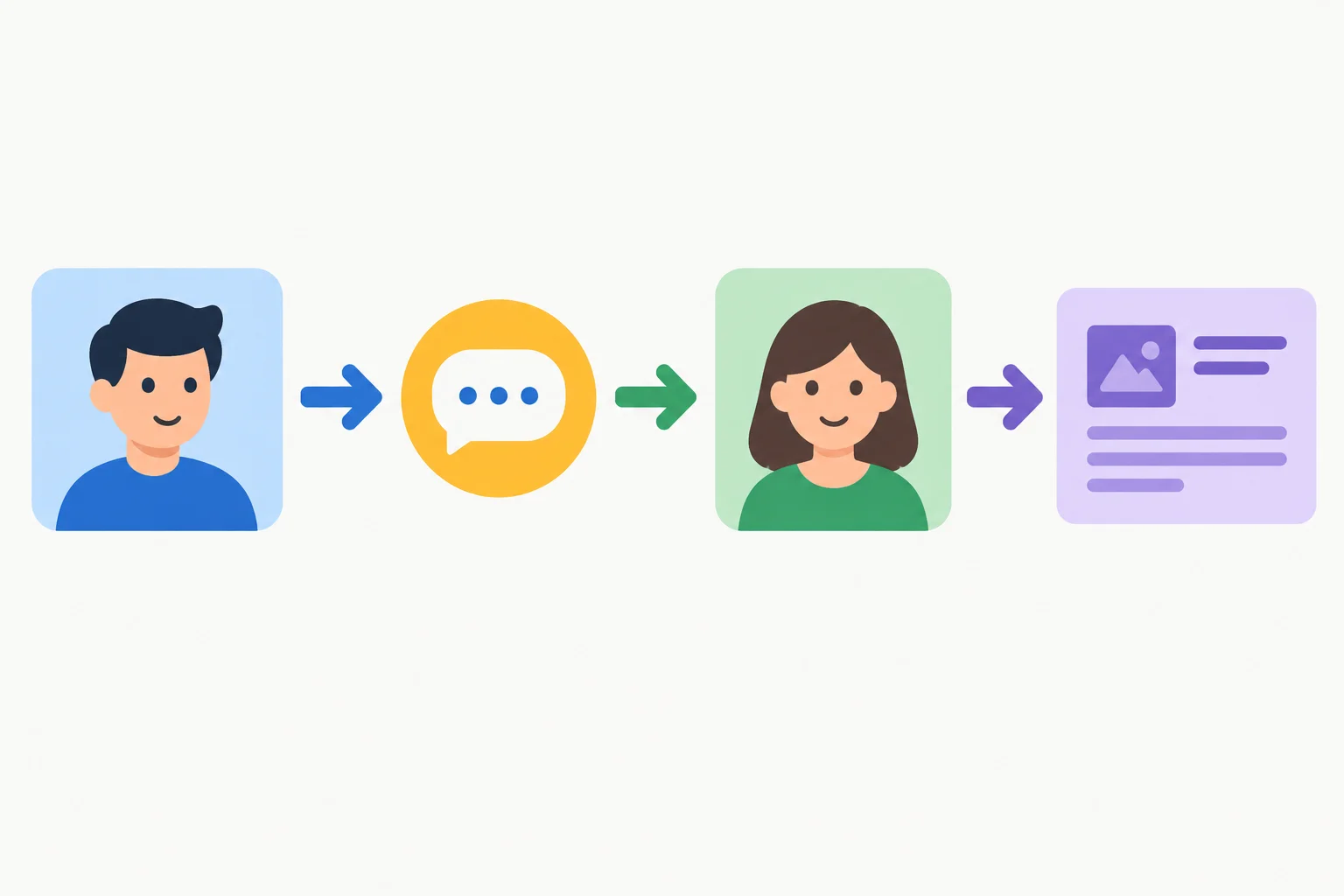 Diagrama de fluxo que mostra quem transmite uma informação, quem a recebe e o conteúdo comunicado, nessa ordem.
