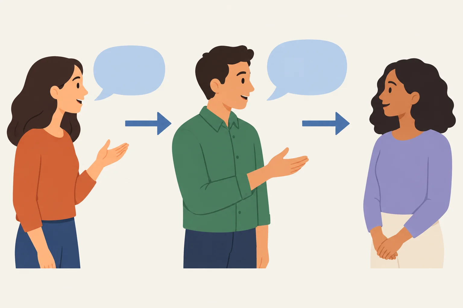 Diagrama com Ana falando com Bruno na conversa original e Bruno transmitindo a informação para Carla em um novo relato.