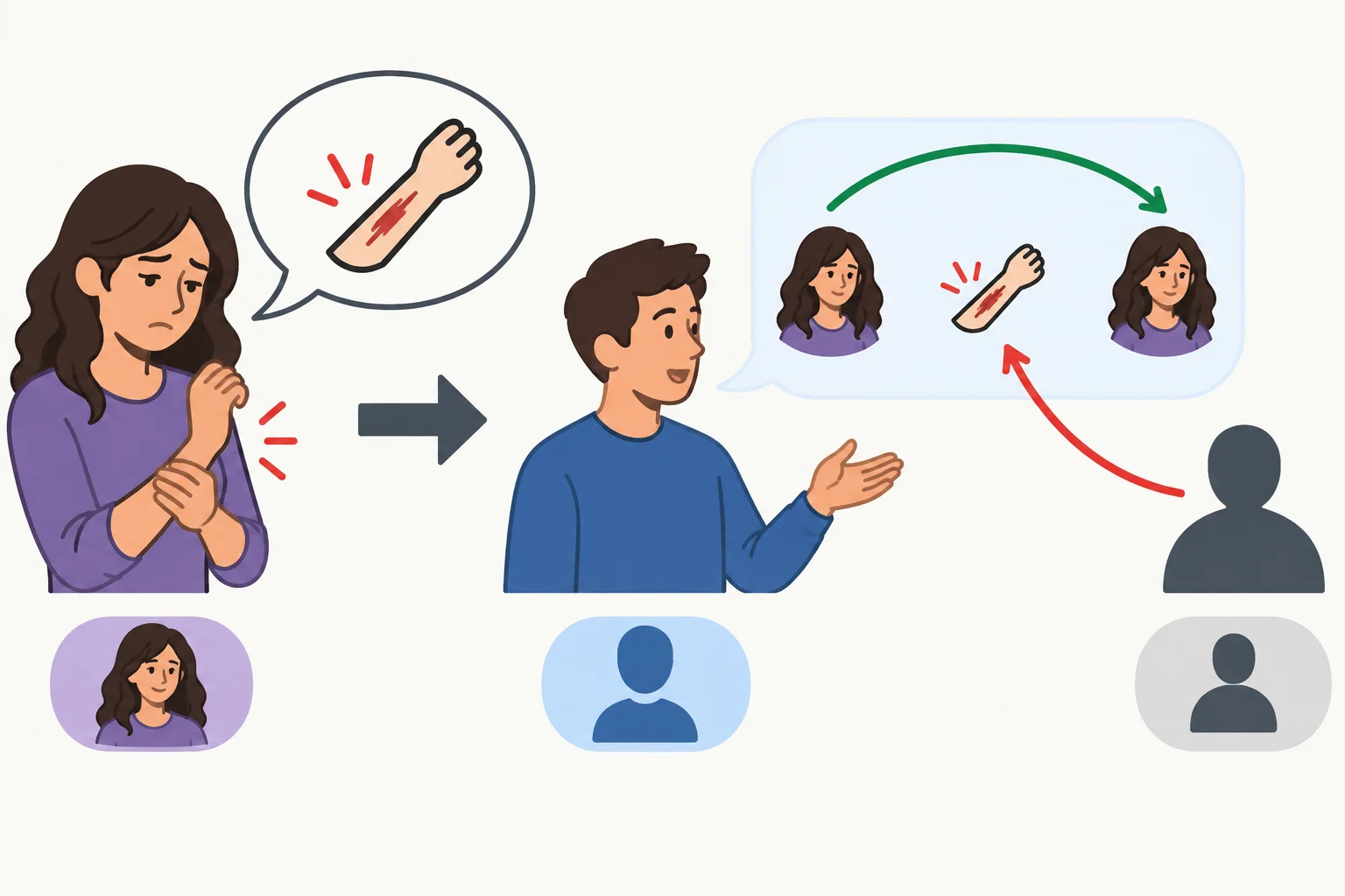 Diagrama mostra que o sujeito Maya e o reflexivo apontam para a mesma pessoa no relato.