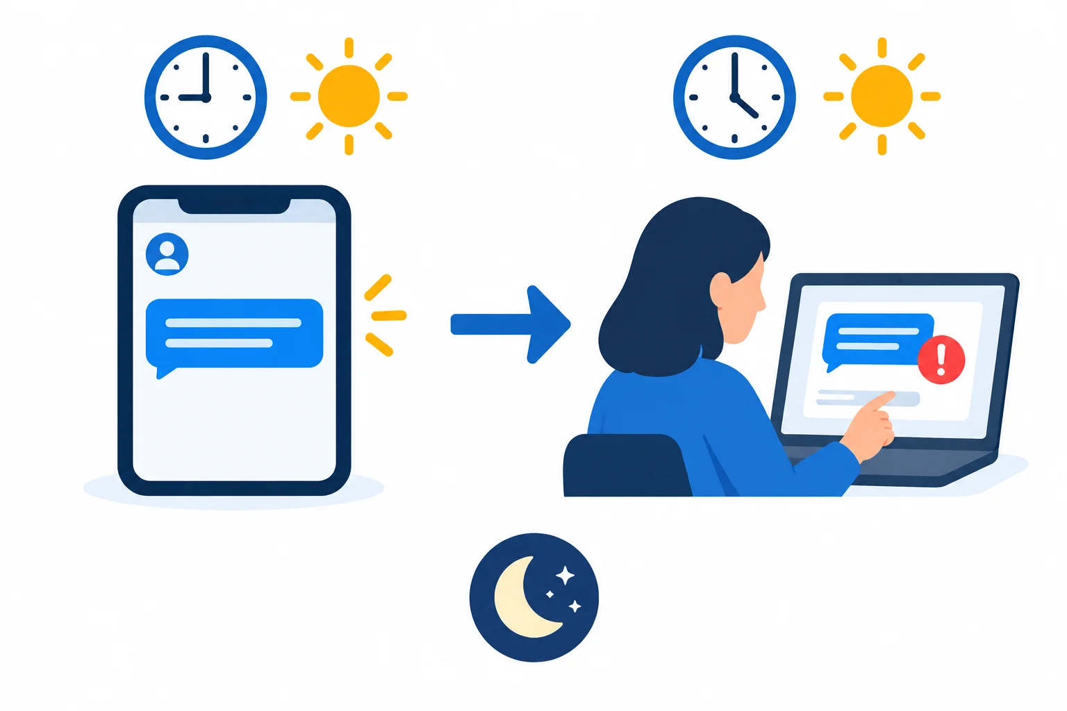 Linha do tempo com uma mensagem enviada às 9h e relatada às 16h do mesmo dia.