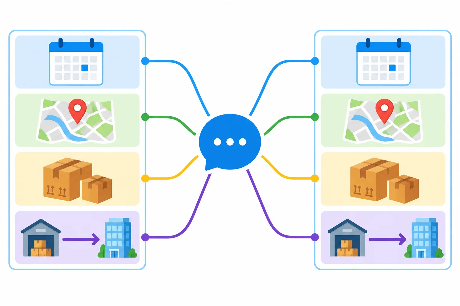 Diagrama que liga uma fala original a um novo relato por quatro referências: data, local, objetos e destino.