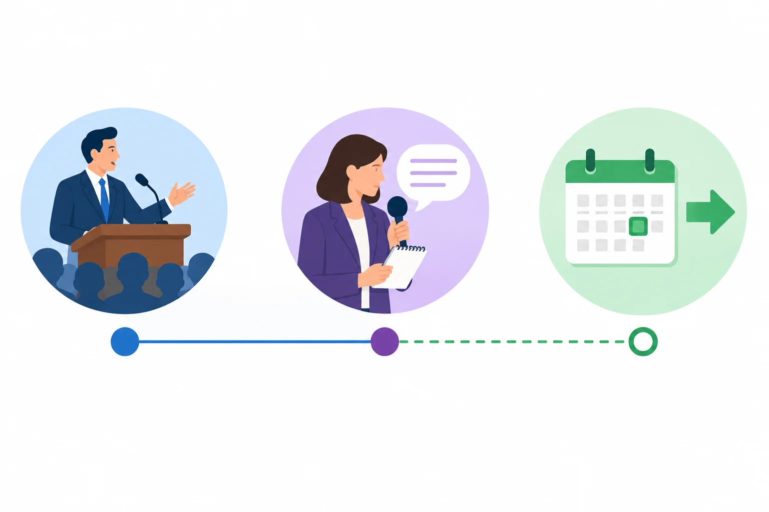 Linha do tempo com uma fala passada, um relato posterior e uma tarefa que ainda estava no futuro na ocasião da fala.