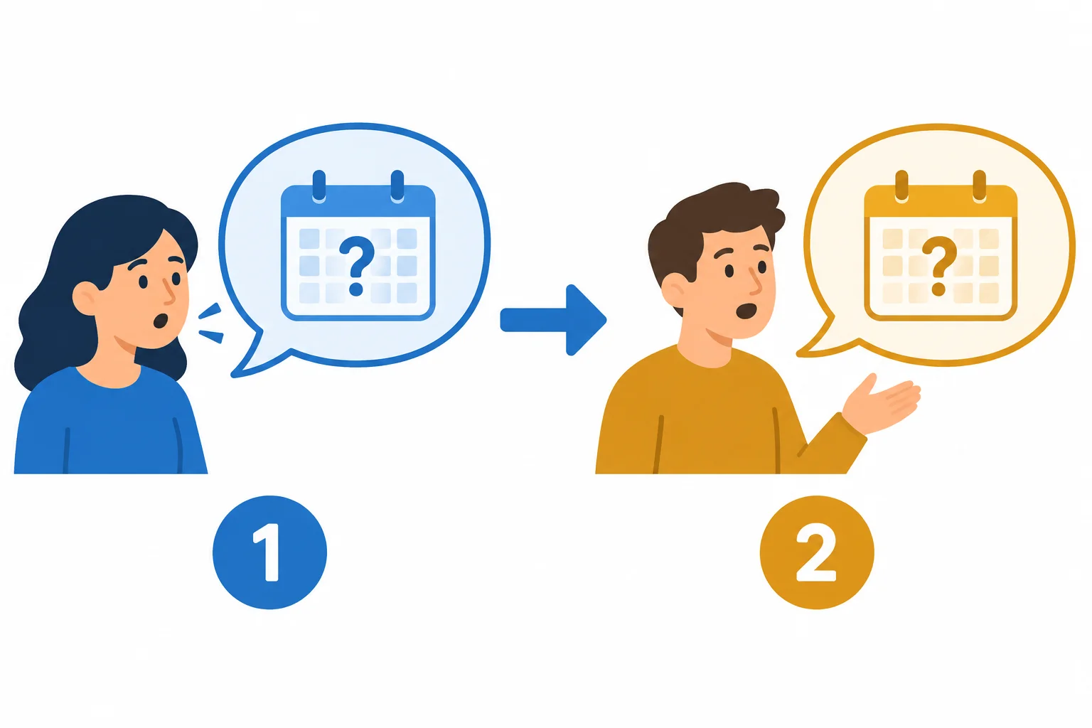 Diagrama com uma fala de possibilidade ligada por uma seta a um relato da mesma possibilidade.