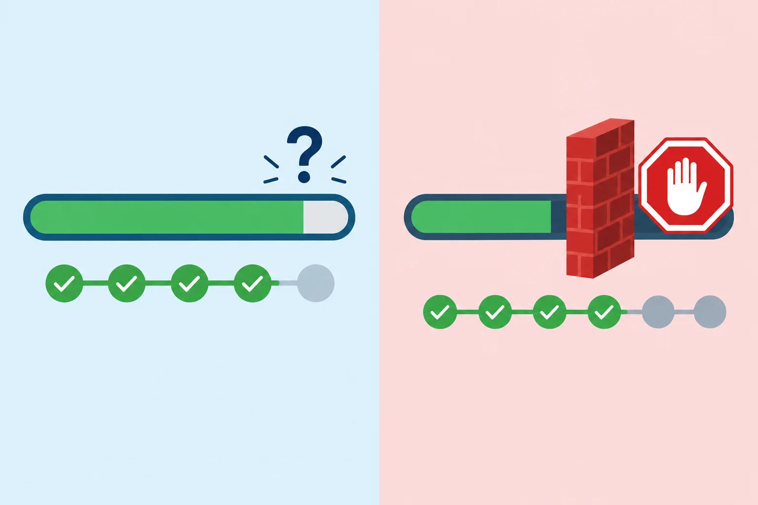Comparação entre uma tarefa que talvez não seja concluída e uma tarefa bloqueada por um impedimento.
