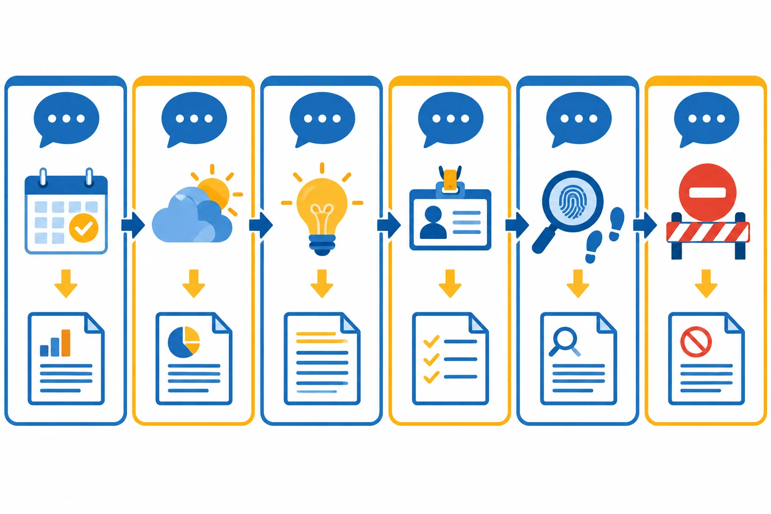 Diagrama com seis cartões de planejamento ligados de uma fala a um relato: compromisso, possibilidade, conselho, obrigação, dedução e proibição.