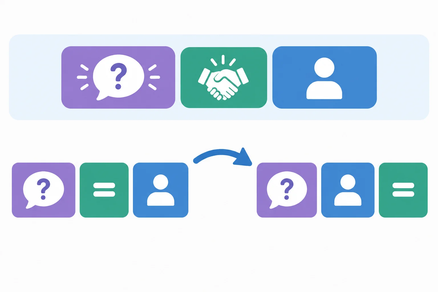 Diagrama mostra que, dentro do pedido indireto, a palavra interrogativa permanece no início e o sujeito passa antes de to be.