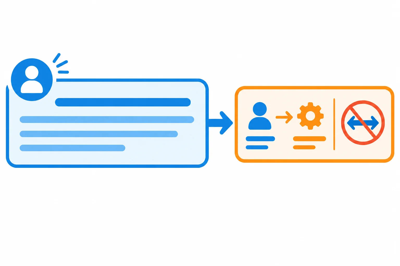 Diagrama com uma abertura ligada a uma pergunta incorporada, destacando o sujeito antes do verbo e a ausência de inversão.