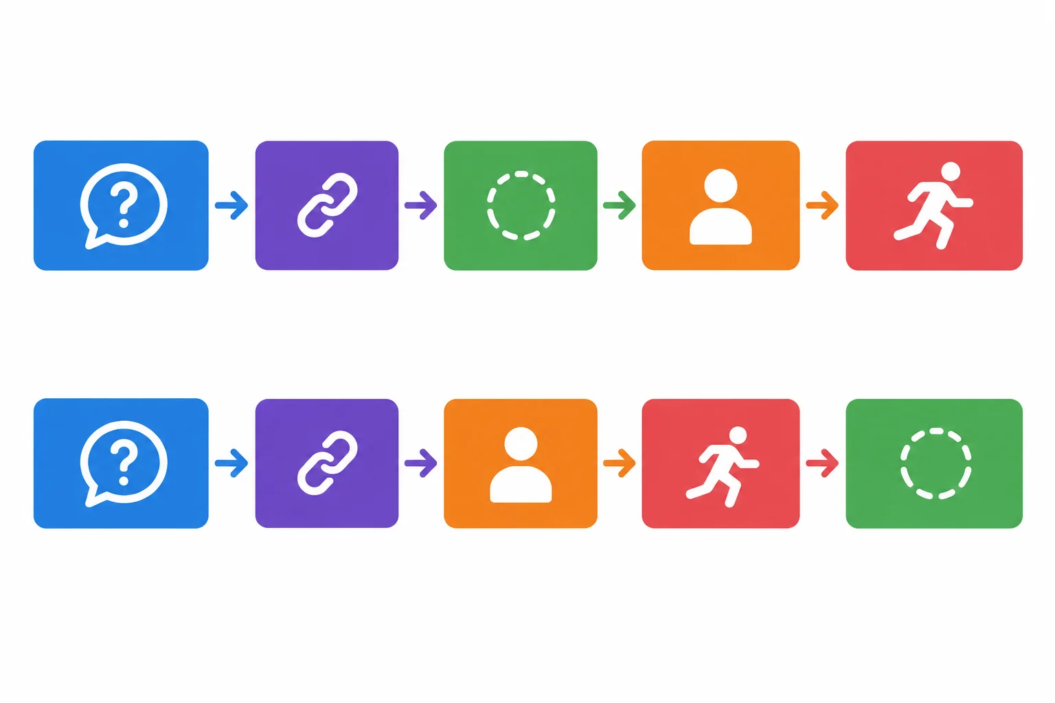 Diagrama com duas sequências paralelas de blocos: em uma, a indicação de alternativa vem antes de sujeito e verbo; na outra, vem depois de sujeito e verbo.