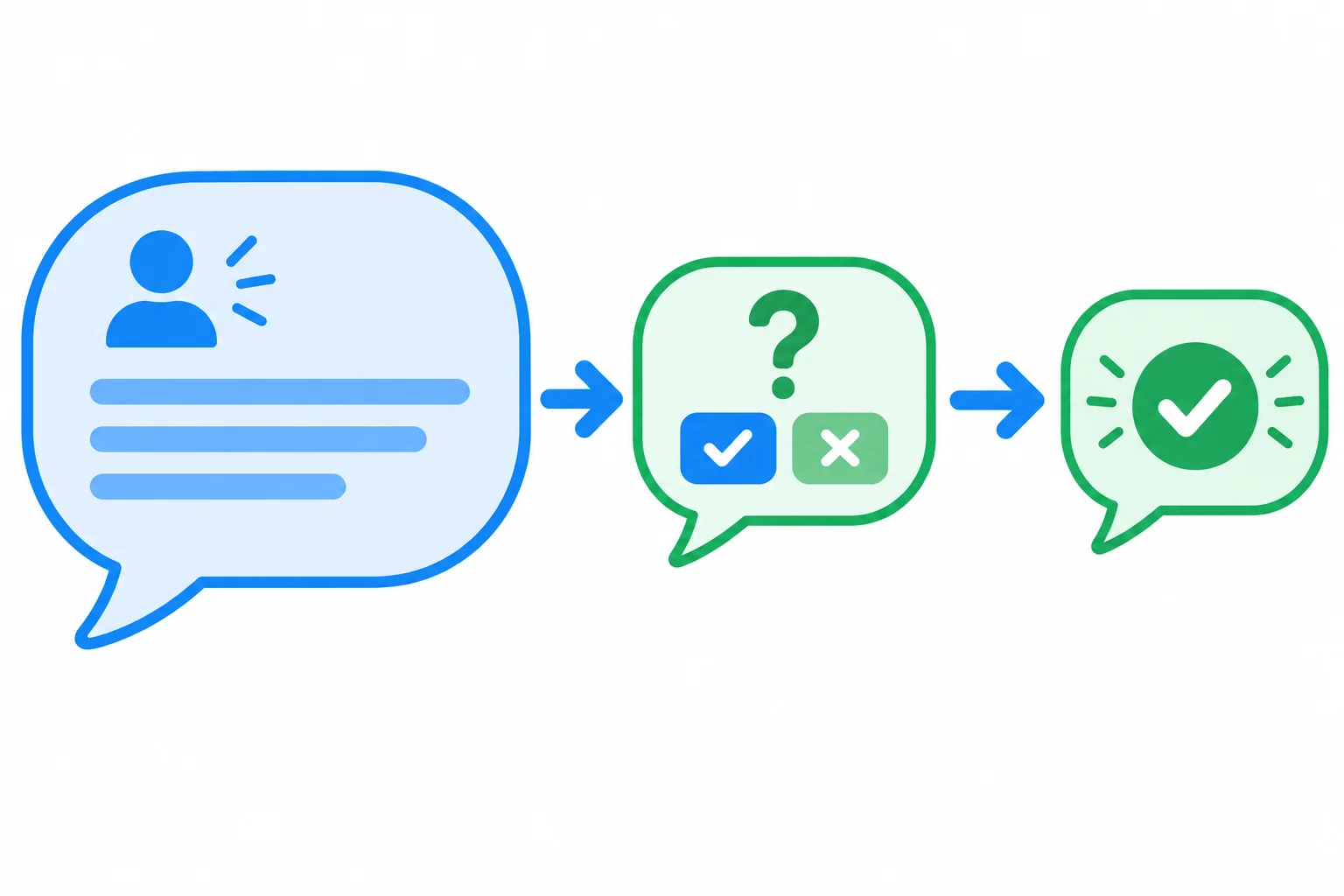 Diagrama mostrando que uma abertura cortês leva à pergunta incorporada, e a resposta deve apontar para a informação solicitada.