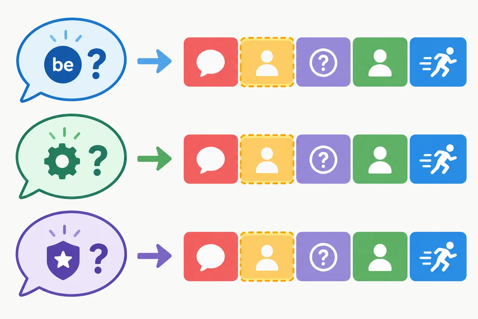Diagrama mostrando perguntas de sim ou não sendo transformadas em relatos com asked + if/whether + sujeito + verbo.