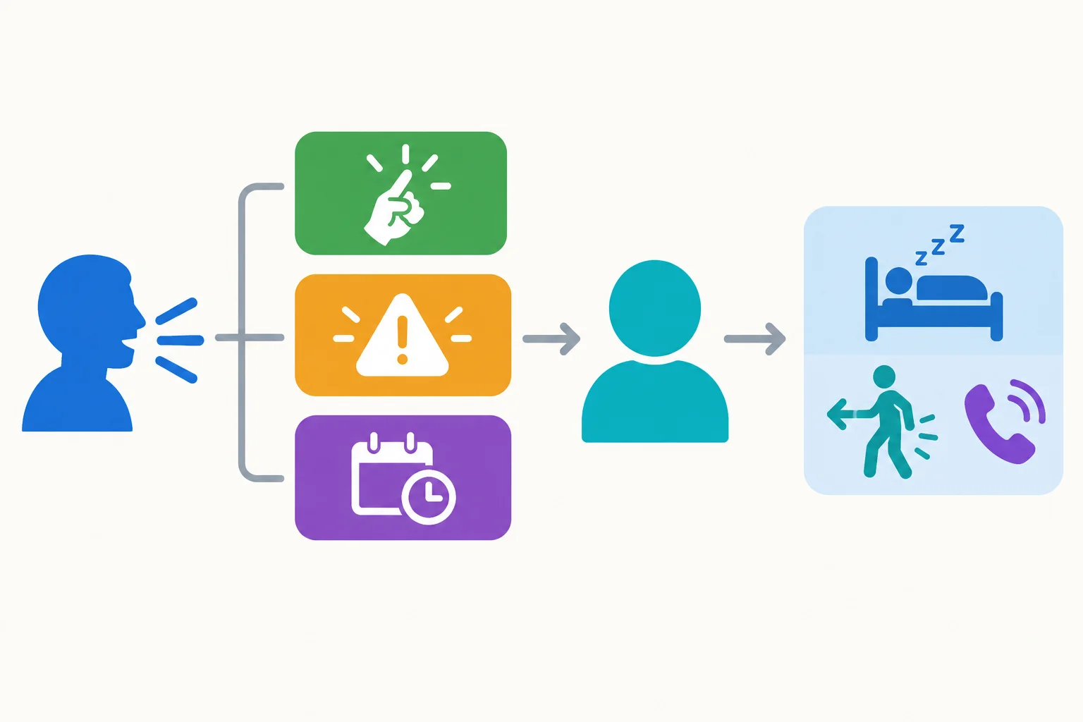 Diagrama em sequência: fonte da orientação, verbo de relato, destinatário e ação indicada.