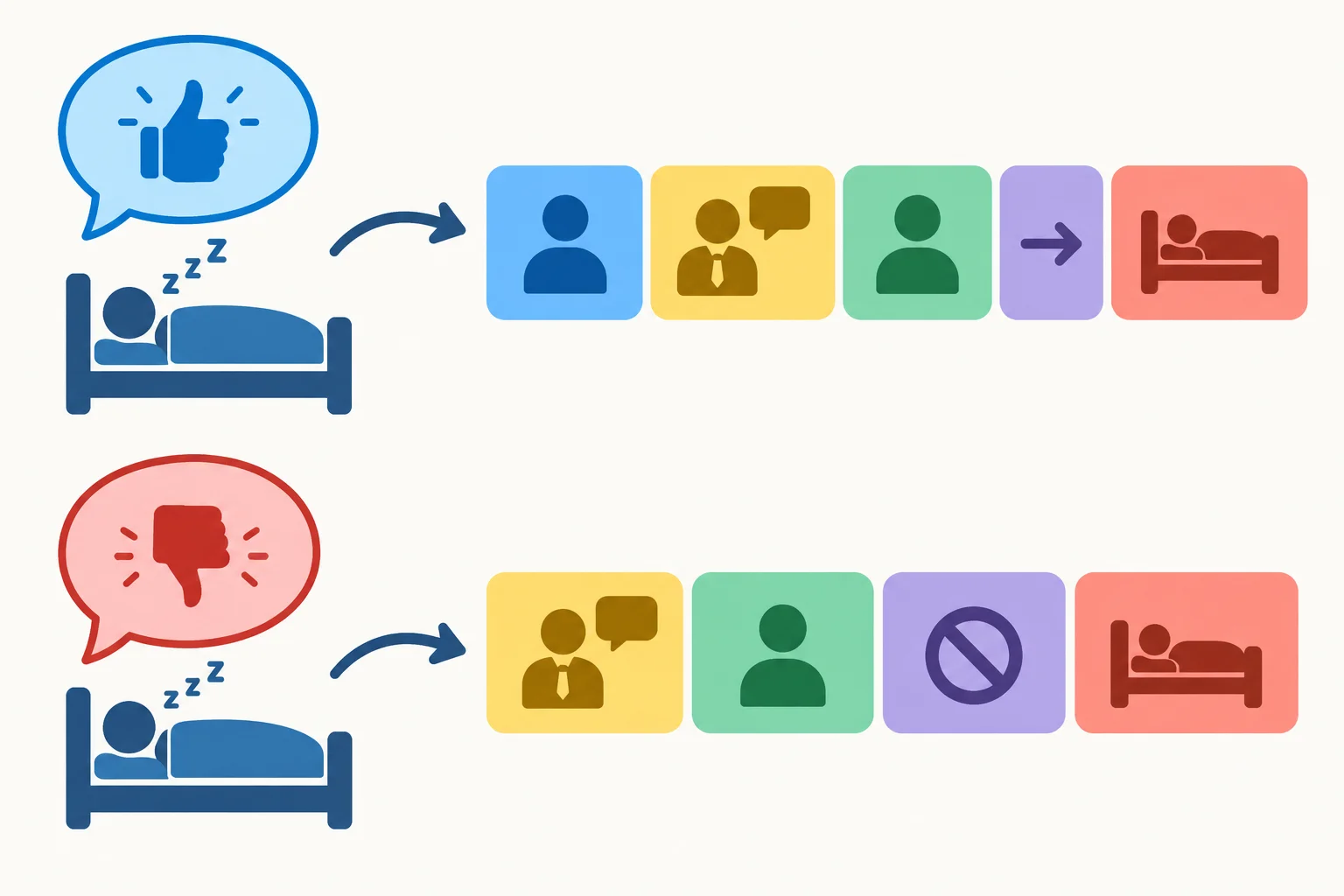 Diagrama mostrando should e shouldn't sendo transformados em advised + pessoa + to/not to + verbo.
