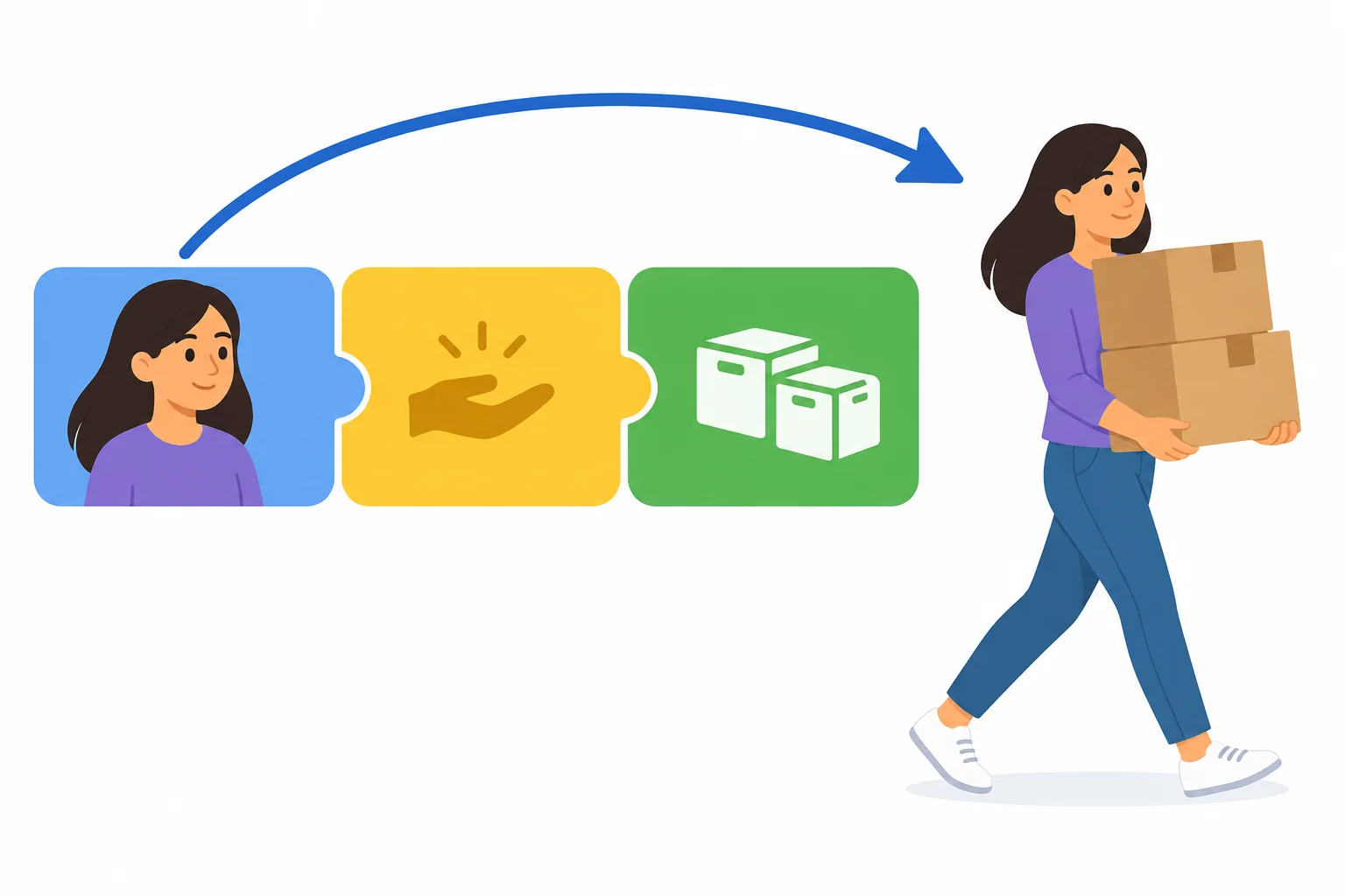 Diagrama com uma pessoa ligada tanto ao início da frase quanto à ação de carregar caixas.