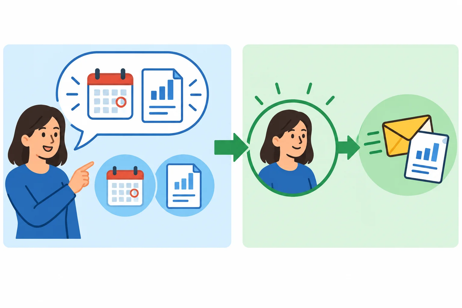 Diagrama mostrando a mesma pessoa ligada a uma promessa e à ação de enviar um relatório.