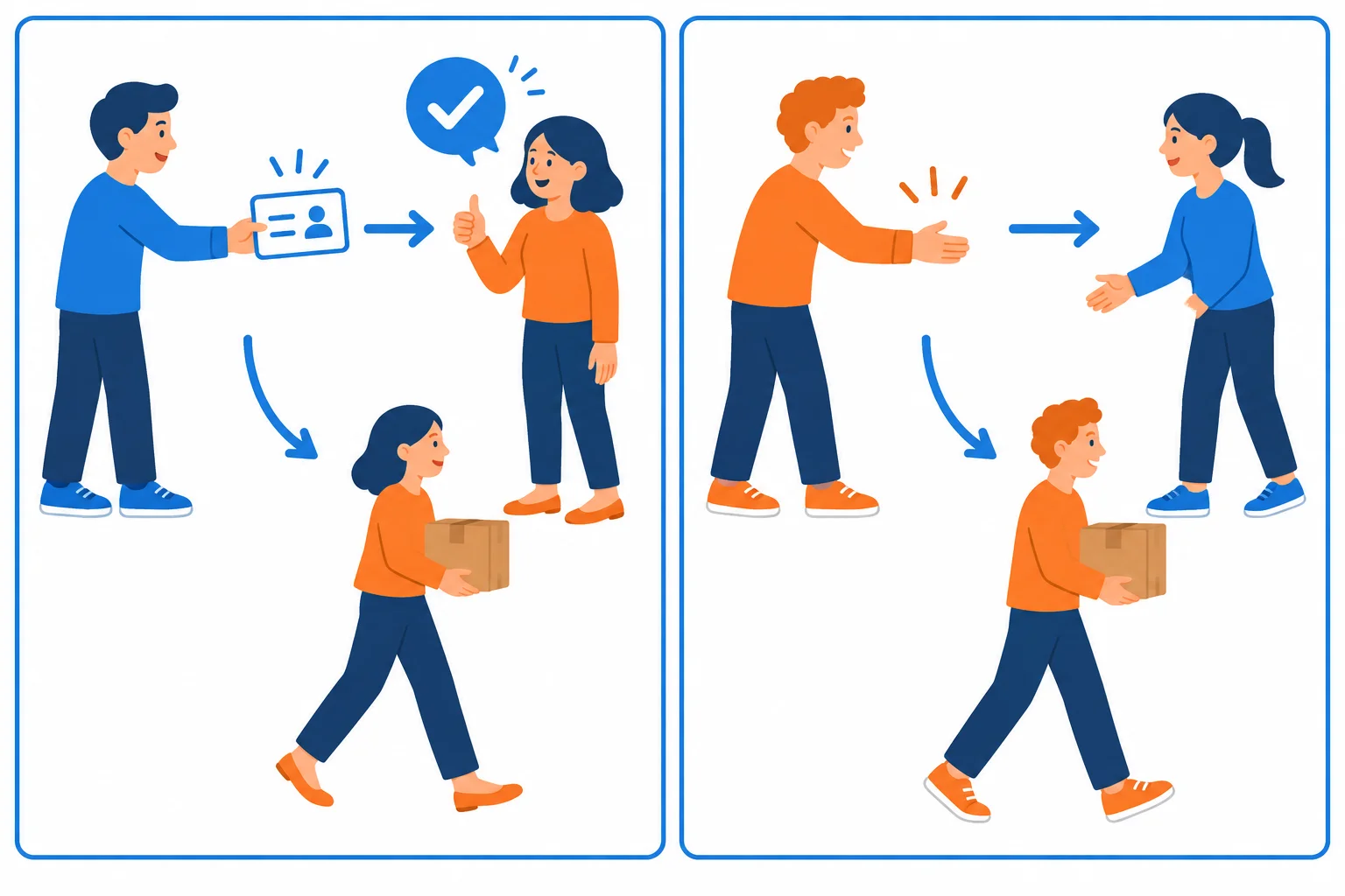 Diagrama comparando uma pessoa que aceita um pedido anterior com outra que se oferece espontaneamente para ajudar.
