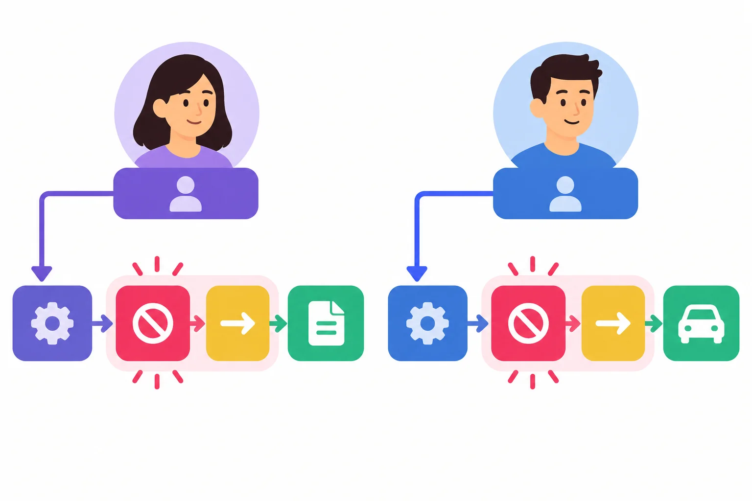 Diagrama com duas sequências: sujeito, promised ou agreed, not, to e verbo; setas ligam o sujeito à ação não realizada.