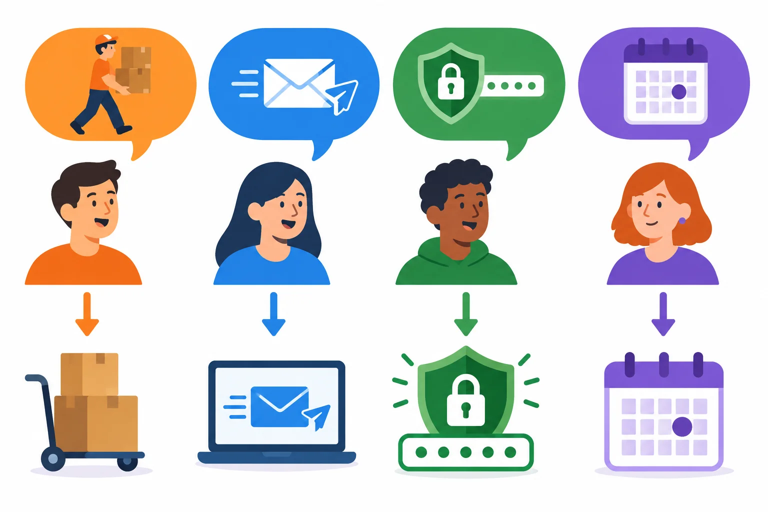 Diagrama com quatro pessoas ligadas às ações de carregar caixas, enviar um e-mail, não compartilhar uma senha e não cancelar um compromisso.