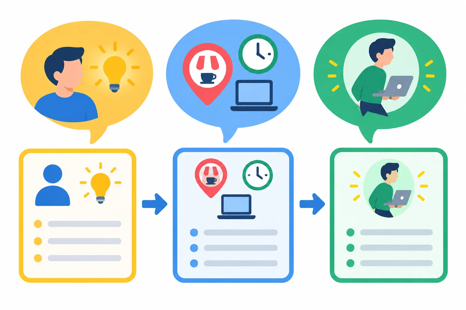 Diagrama com três elementos de um relato: fonte da sugestão, conteúdo proposto e participante responsável pela ação.