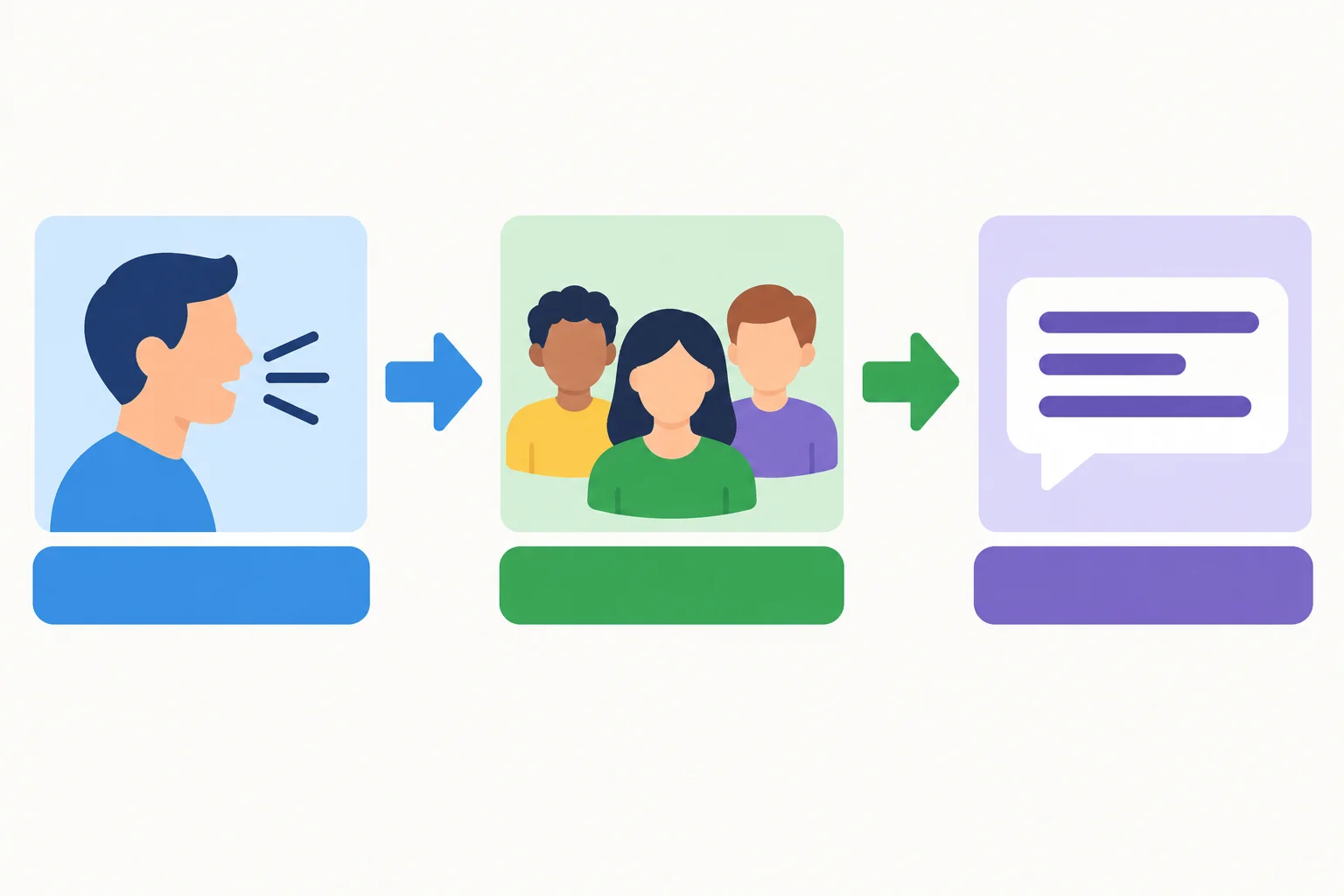 Diagrama com três blocos em sequência: verbo de explicação, destinatário introduzido por to e conteúdo da explicação.