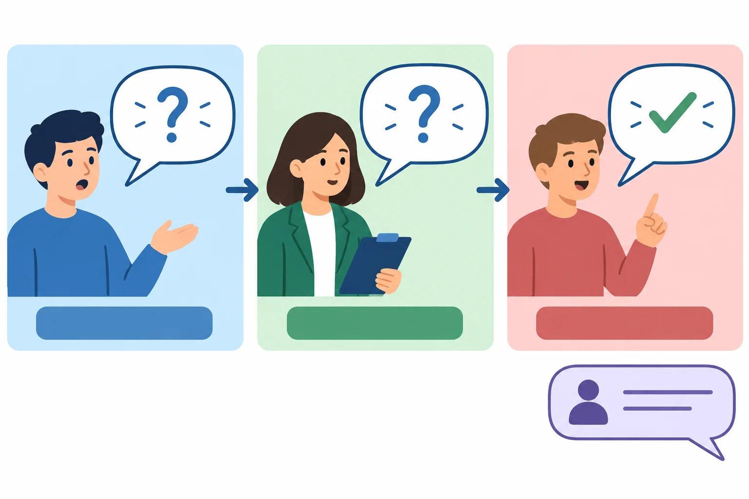 Diagrama comparando uma fala original, um relato fiel que preserva possibilidade e um relato alterado que transforma possibilidade em certeza; um comentário do relator aparece separado.