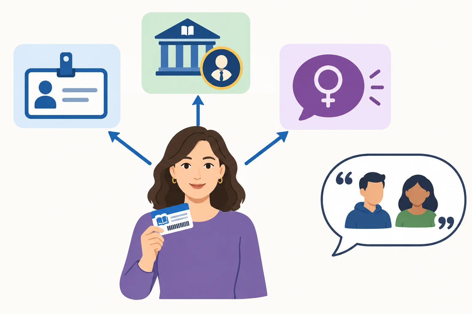 Diagrama mostrando uma mesma mulher ligada a um nome, uma função e um pronome; duas outras pessoas aparecem apenas dentro do conteúdo da fala.