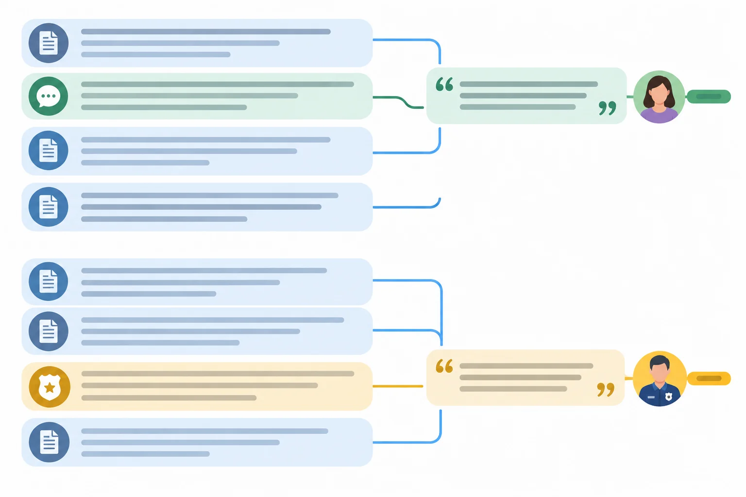 Diagrama que acompanha, por linhas coloridas, a voz do narrador, de uma testemunha e de um gerente em dois parágrafos.