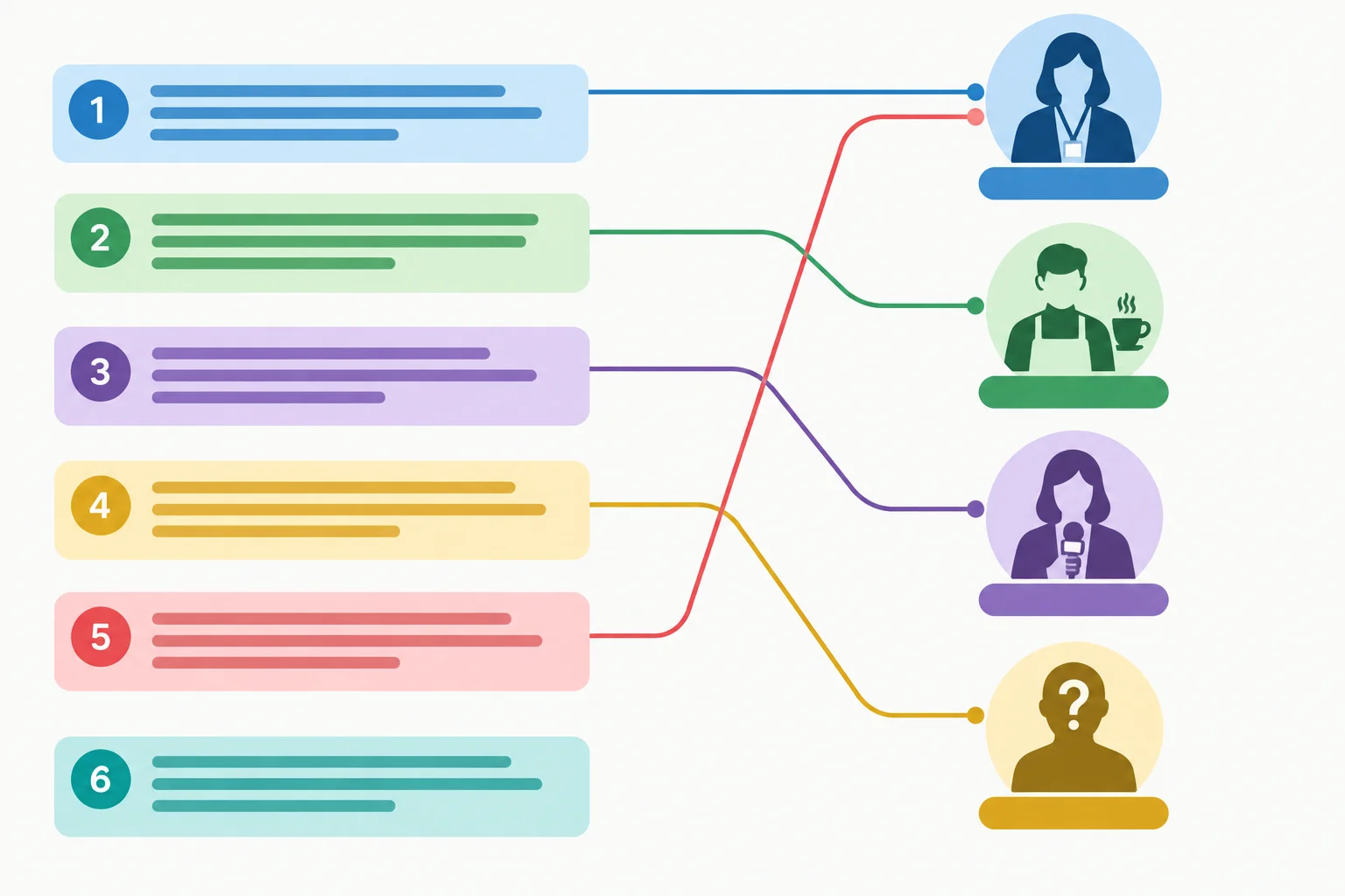 Diagrama com informações de um relato ligadas a organizadora, dono de café, repórter, pessoa não identificada e narrador.