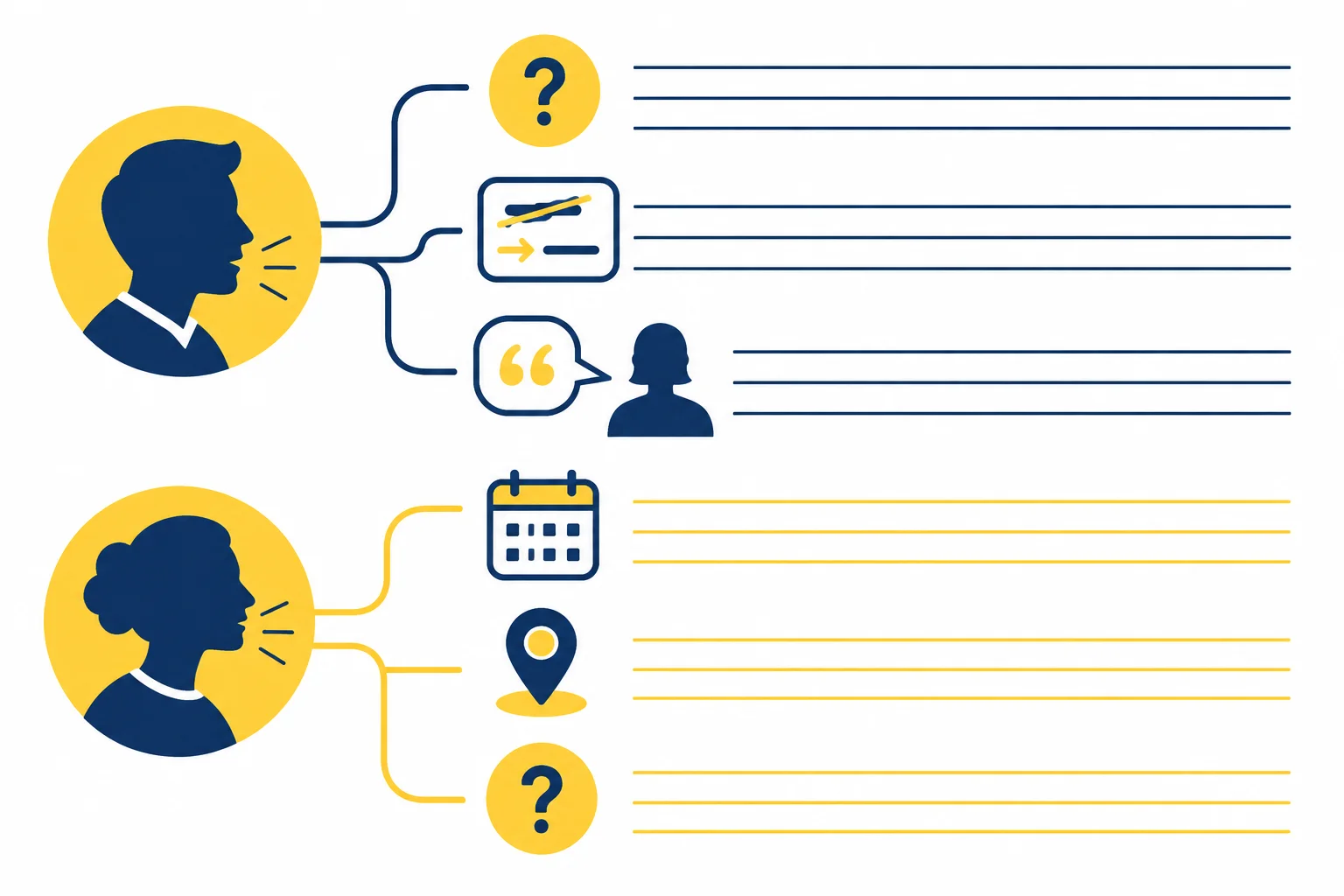 Esquema de duas pessoas falando ligadas a notas curtas, com símbolos de pergunta, correção, citação, data, lugar e pendência.