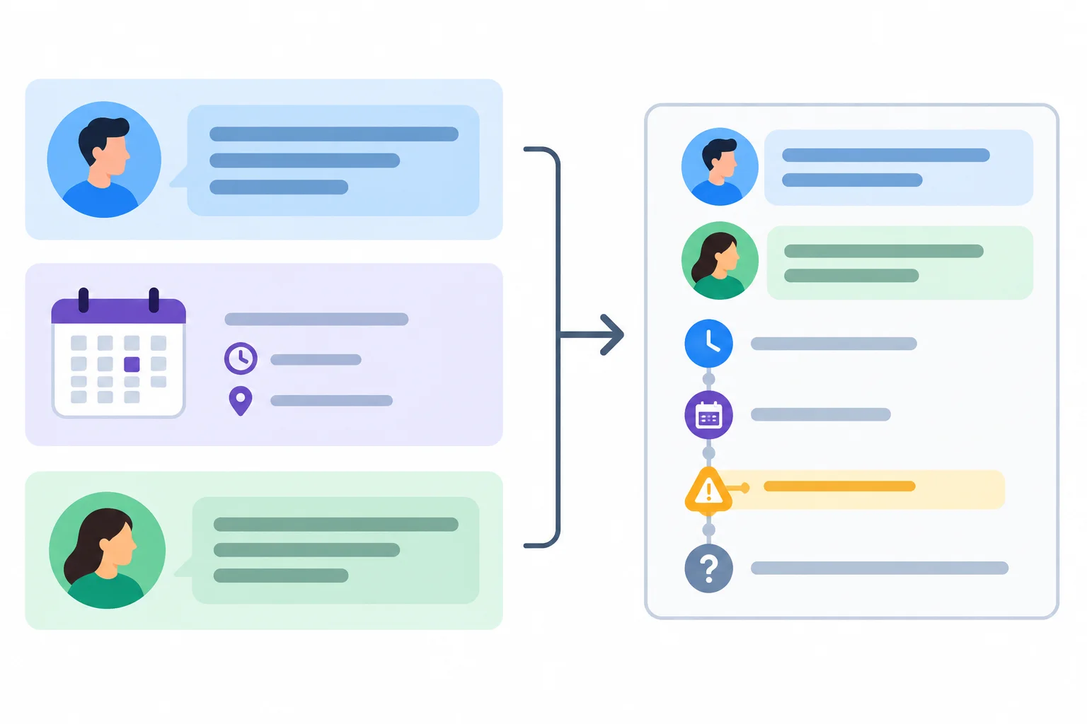 Diagrama mostrando falas de duas pessoas e informações de tempo sendo selecionadas para um resumo curto, com uma pendência preservada.