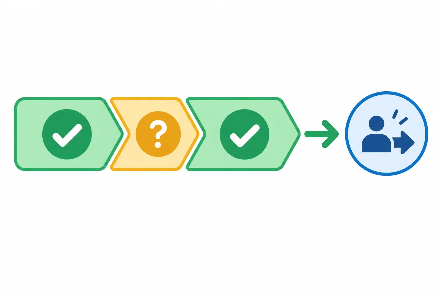 Diagrama com partes compreendidas marcadas e um único trecho incerto destacado.