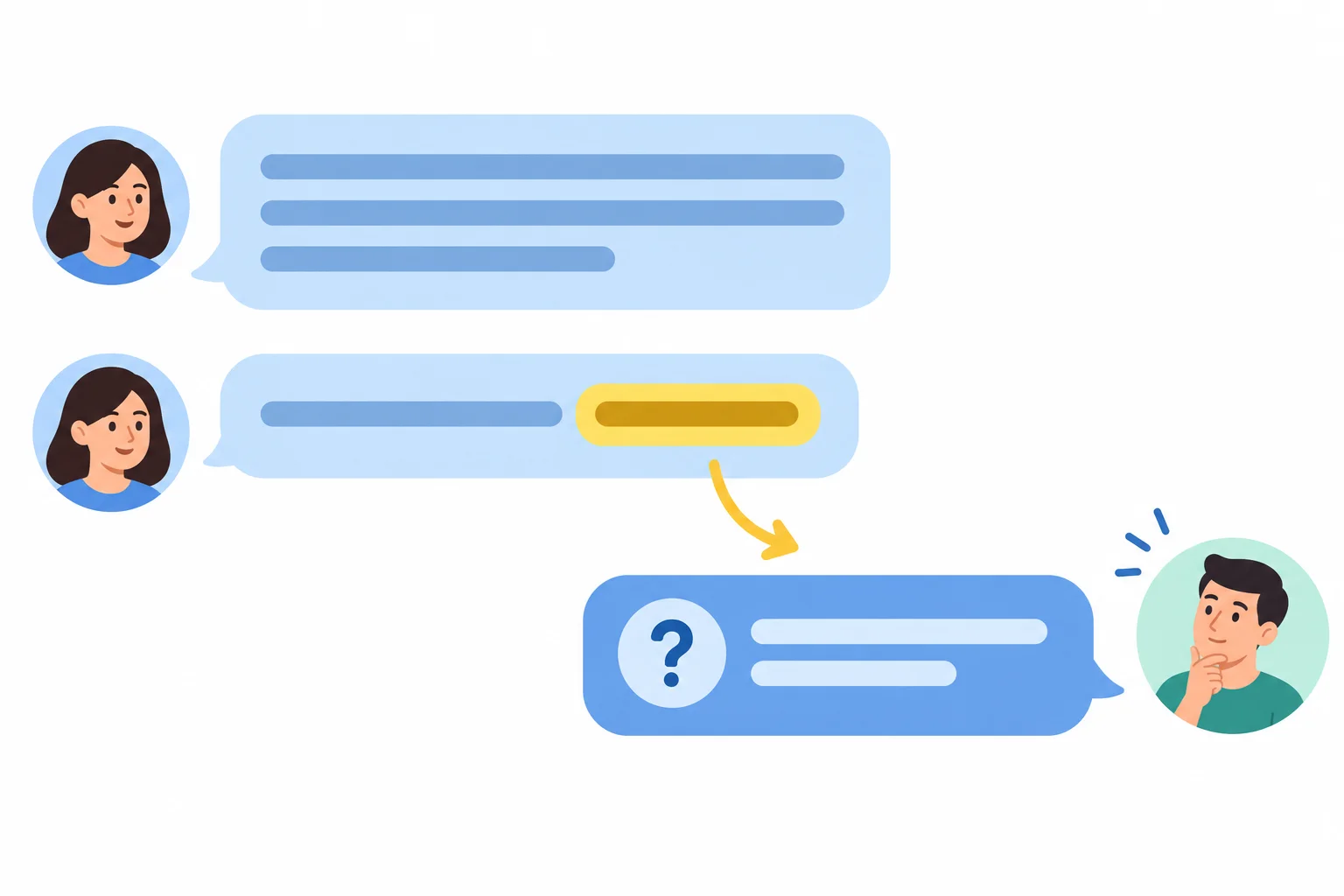 Diagrama mostrando uma mensagem compreendida em grande parte, com uma expressão destacada que leva a uma pergunta focada.