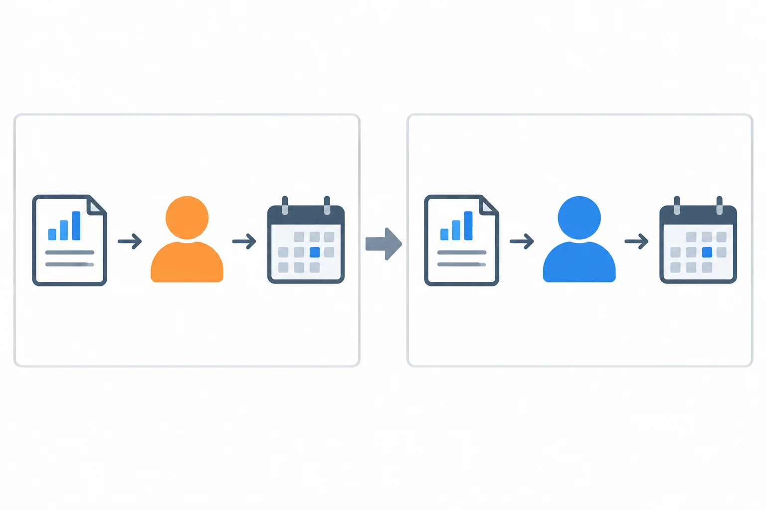 Diagrama compara uma interpretação inicial com outra atualizada: somente a pessoa responsável muda; relatório e prazo permanecem iguais.
