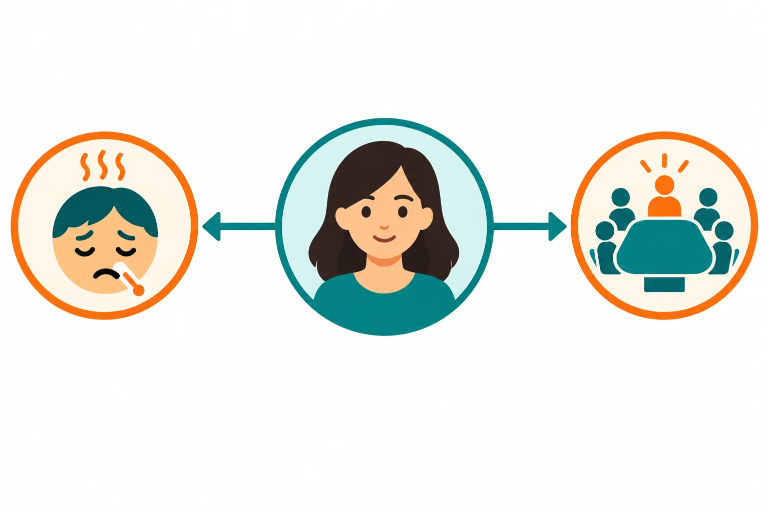 Diagrama mostrando Ana ligada à atividade de sentir-se mal e à ação de ir a uma reunião.