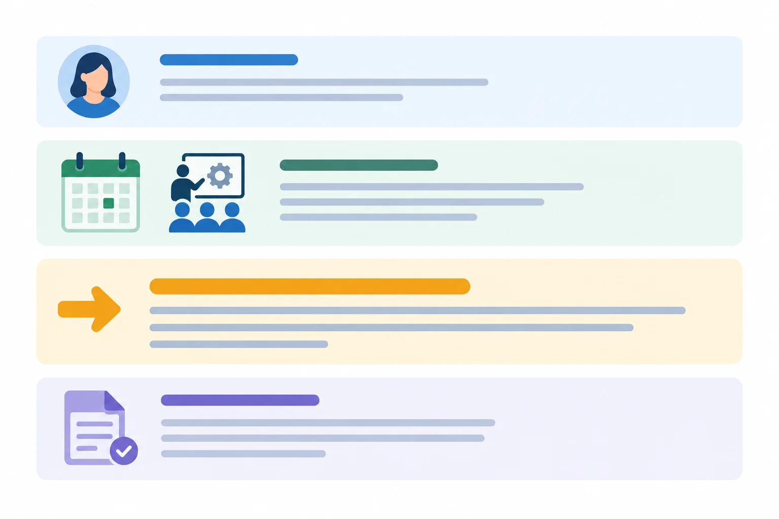 Diagrama com quatro blocos de parágrafo: abertura, contexto, pedido destacado e detalhe de resposta.